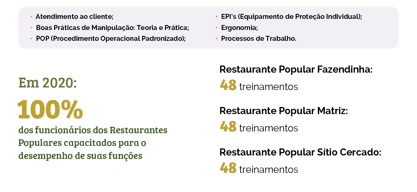 Restaurantes Populares