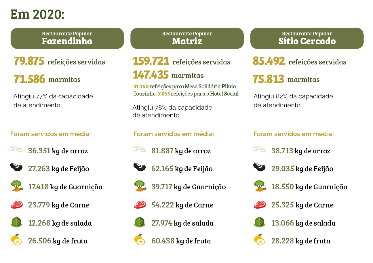 Restaurantes Populares