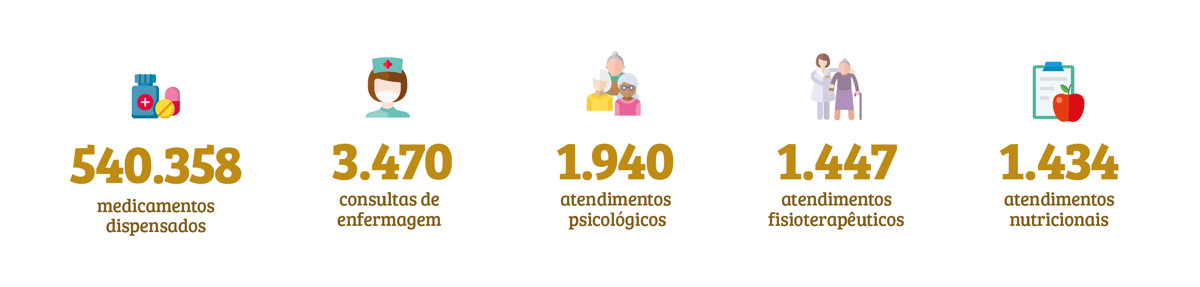Apoie