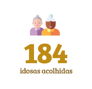 Apoie
